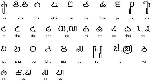 The origin of Burmese alphabet